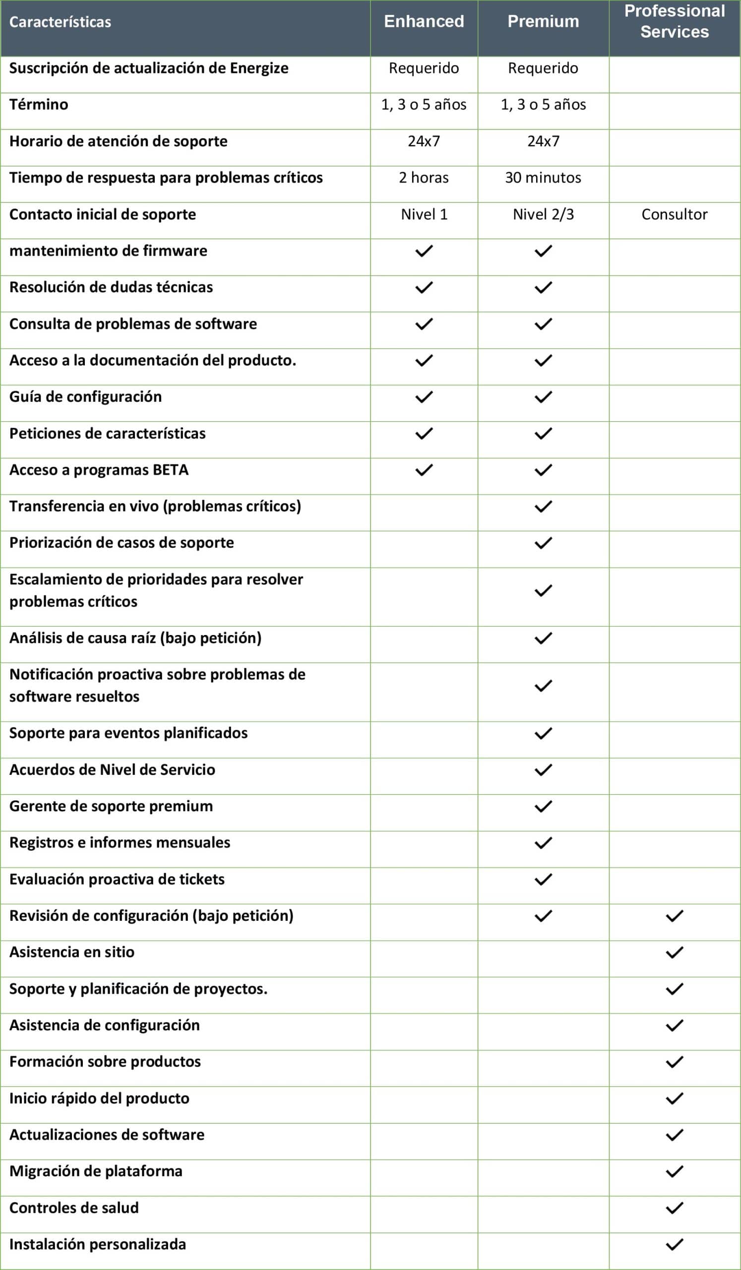 Caracteristicas scaled