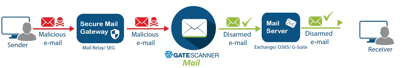 GS MAIL MTA e1625405562308.d110a0