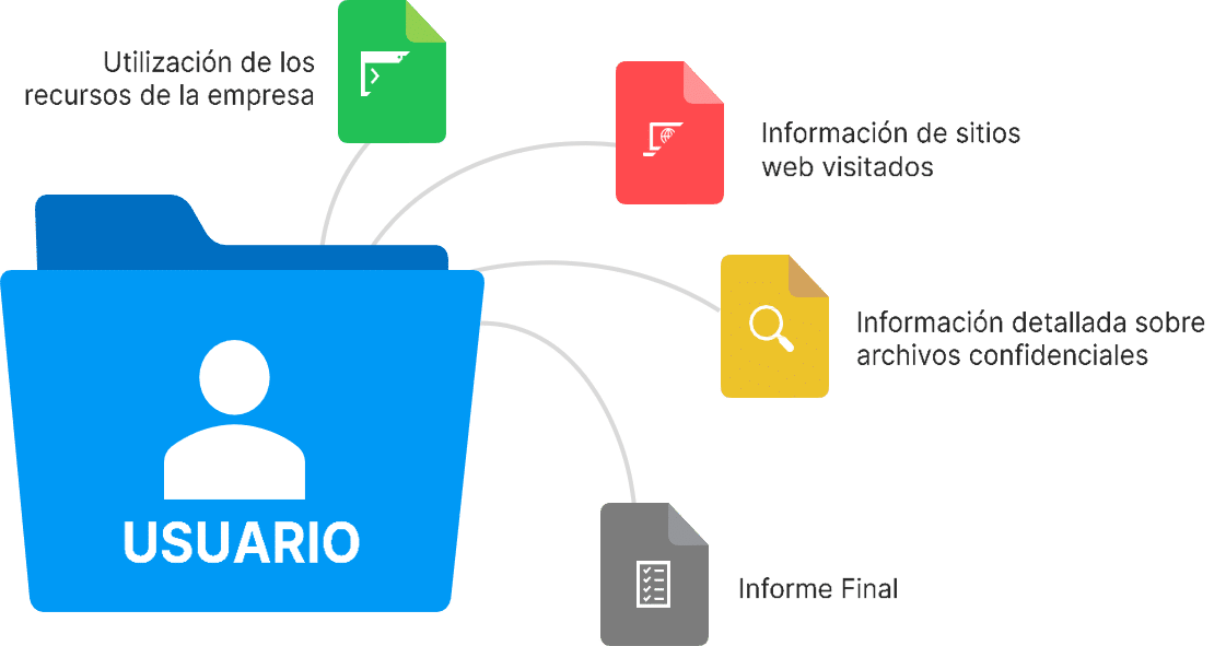 Gestión de Servicios TI