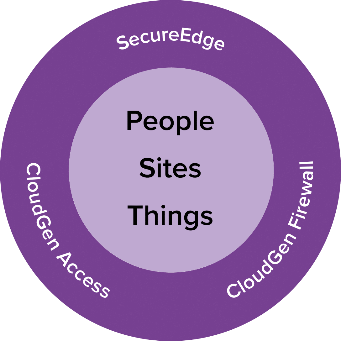 PEOPE SITE THINGS