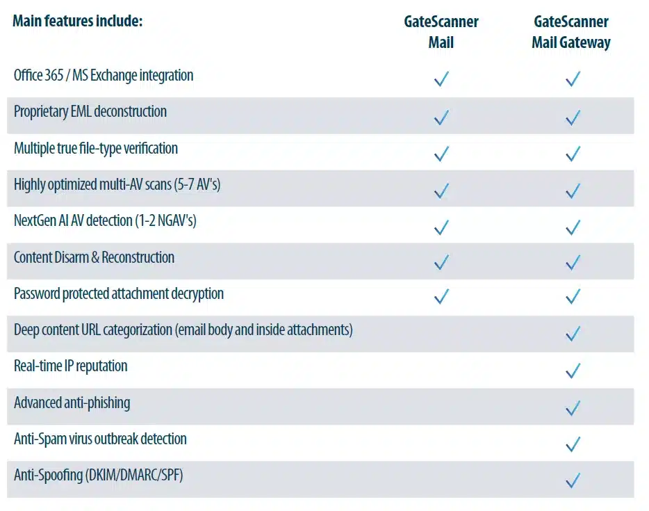 mail GW SHARP.d110a0