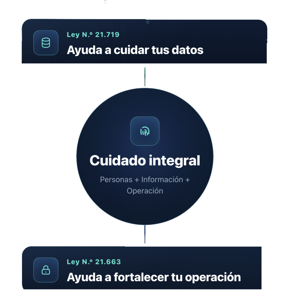 ciberseguridad